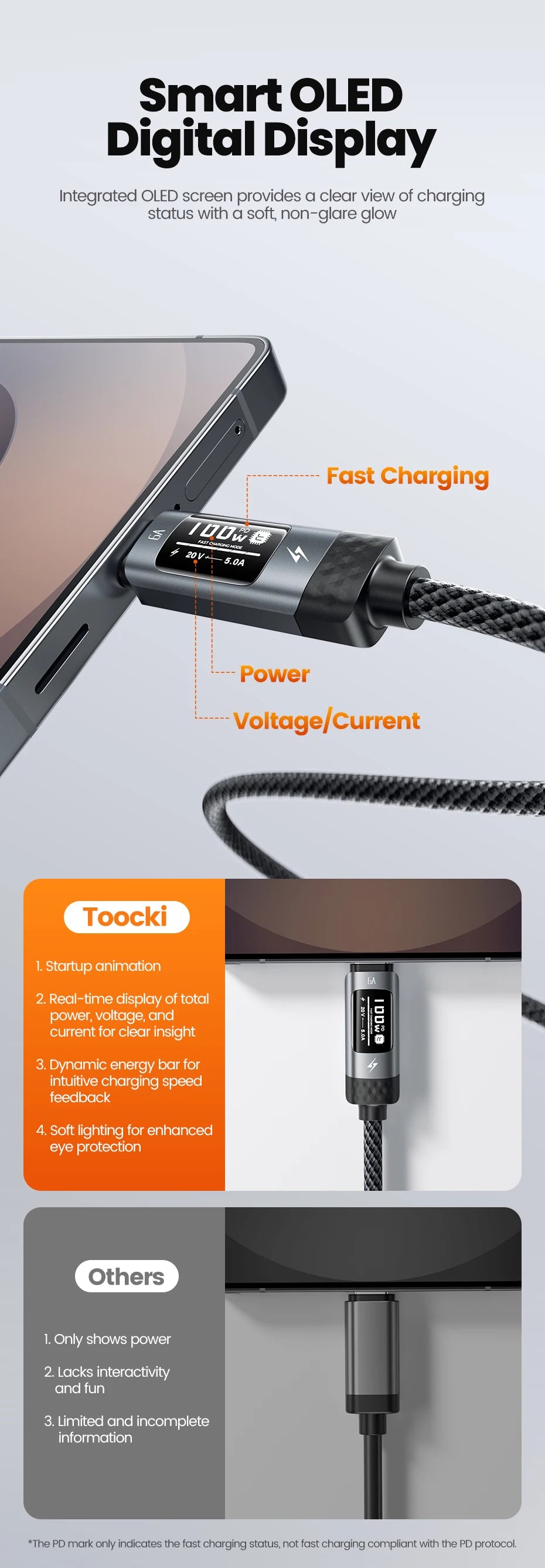 Toocki PD 100W USB C Cable 6A Fast Charging OLED Digital Display Cable For Huawei P70 60 Mate 70 60 Honor Xiaomi iPhone 17 16Pro