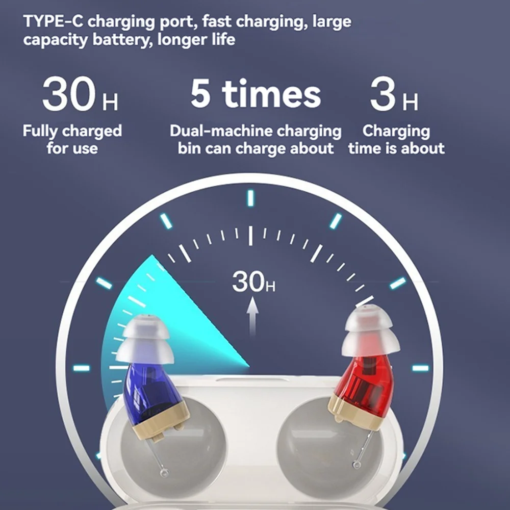 ITE Rechargeable Elderly Hearing Aid Deaf Invisible Hearing Aids Digital Display The Listening Device Wireless hearing Amplifier