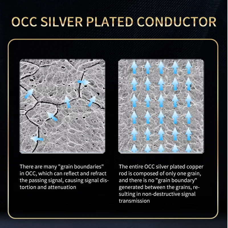 YYTCG Hifi USB Cable High Quality OCC Silver Plating DAC A-B C-B C-C Digital AB Audio Type A to Type B Hifi Usb Typec Cable