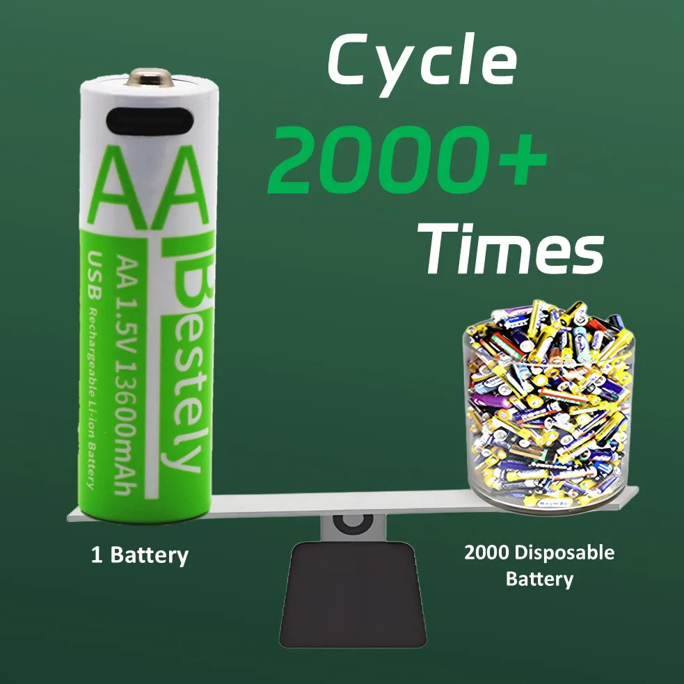 Rechargeable AA Battery13600mAh & AAA Battery 6800mAh,Li-ion Batteries with USB Type C Cables,1.5V Long Life Low Self-discharge