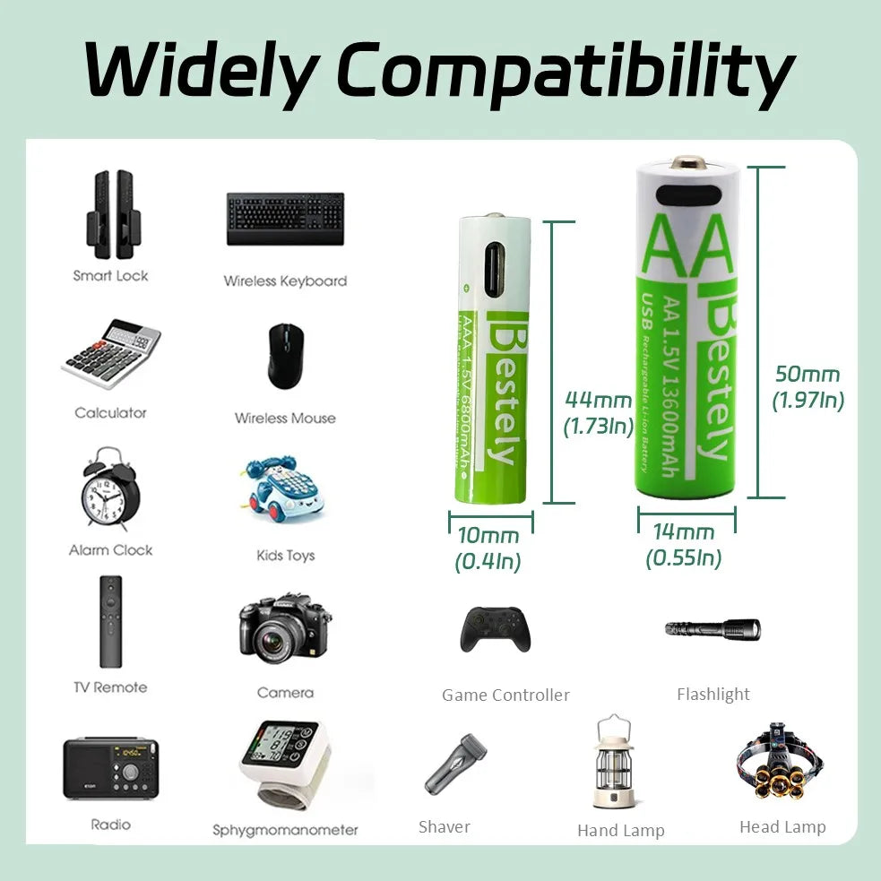 Rechargeable AA Battery13600mAh & AAA Battery 6800mAh,Li-ion Batteries with USB Type C Cables,1.5V Long Life Low Self-discharge