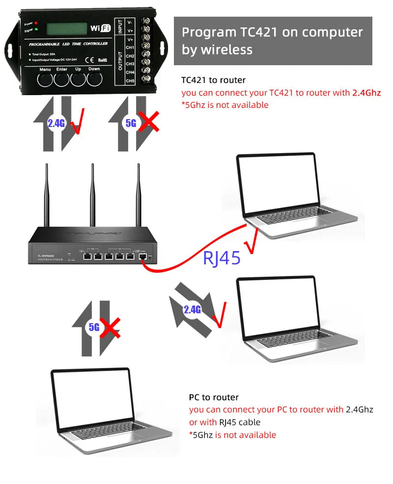 Touch Screen WiFi Time Programmable RGBW LED Controller TC421 TC420 TC421SJ TC420SJ NL502 12V 24V 5CH 20A LED Strip Dimmer
