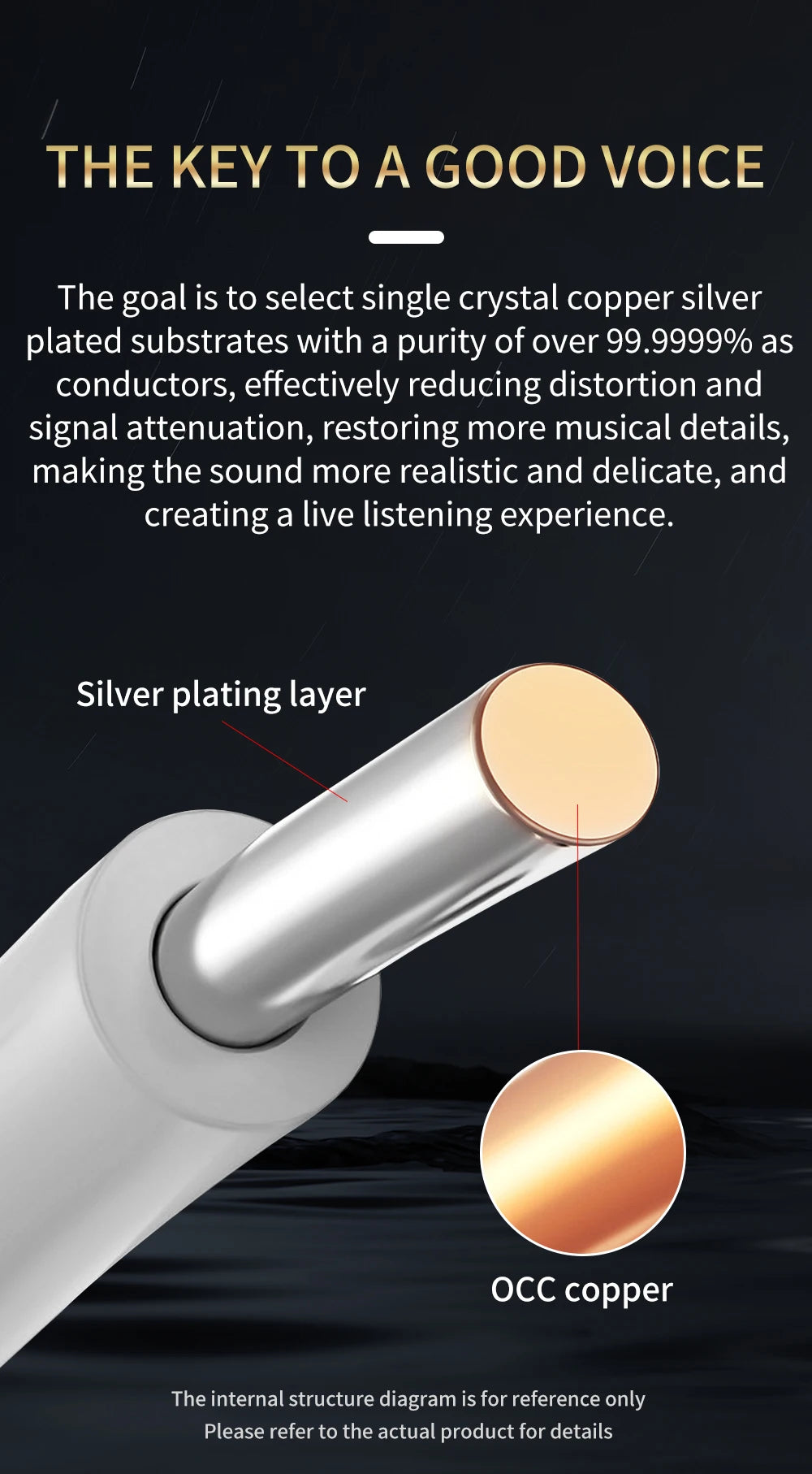 YYTCG Hifi USB Cable High Quality OCC Silver Plating DAC A-B C-B C-C Digital AB Audio Type A to Type B Hifi Usb Typec Cable