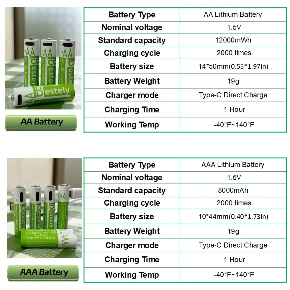 Rechargeable AA Battery13600mAh & AAA Battery 6800mAh,Li-ion Batteries with USB Type C Cables,1.5V Long Life Low Self-discharge