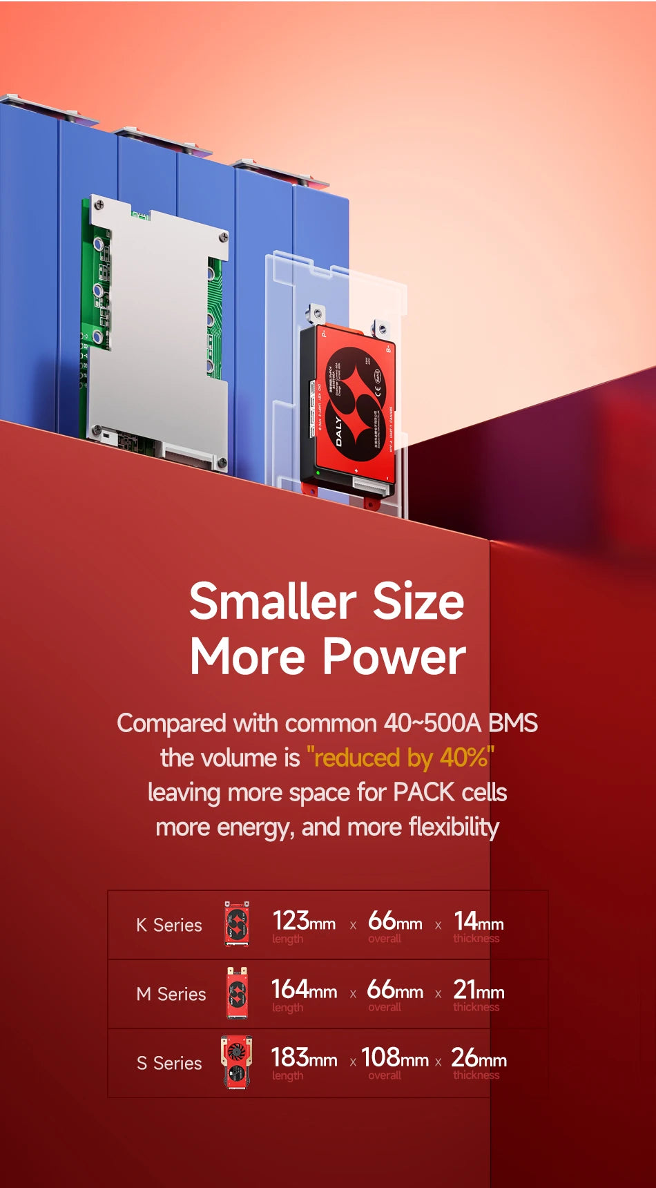 Daly Smart BMS 4S Lifepo4 12V 100A 3S 8S 24V 40A 60A 150A 16S 48V 200A 250A BMS with CANBUS RS485 Li-ion 3.7V 3.2V Battery BMS