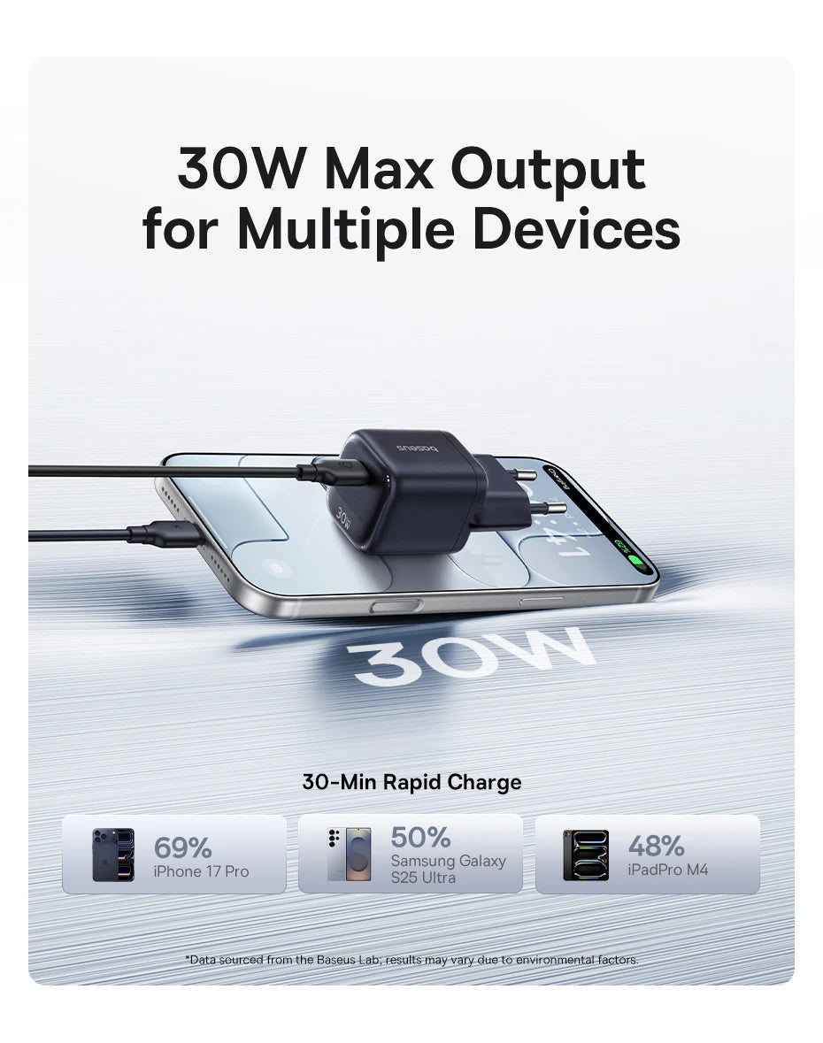 Baseus 30W GaN Charger PD Charger For iPhone 17 16 15 14 13 12 Max Fast Charger PD3.0 QC3.0 Phone Charger Type C Tablets Charger
