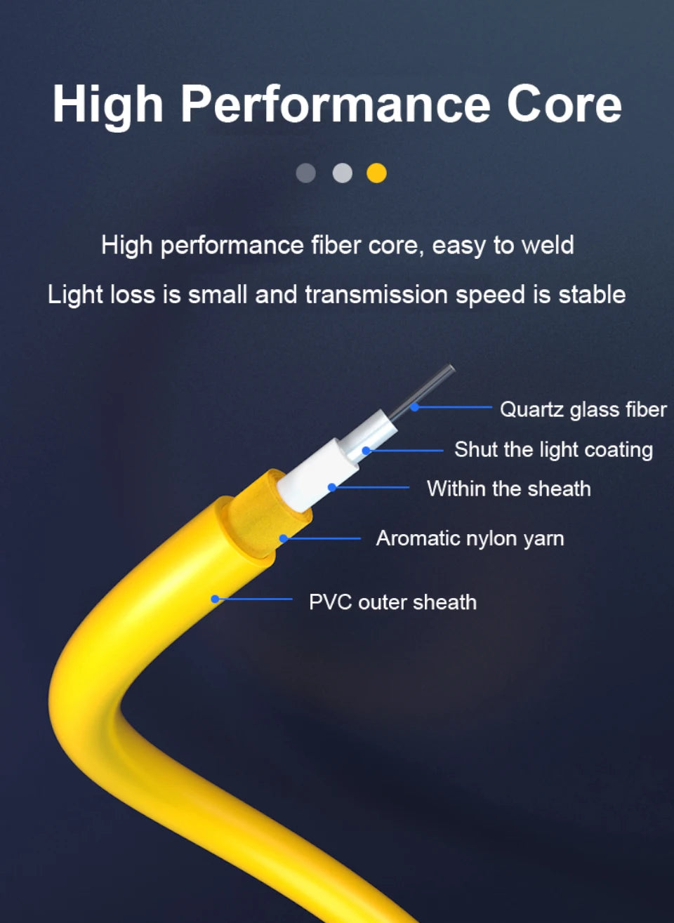 ONTi 0.5-100m SC/APC-LC/APC Fiber Optic Patch Cord 2.0mm SingleMode OS2 Optical Cable SM Simplex Fiber Optic Jumper FTTH
