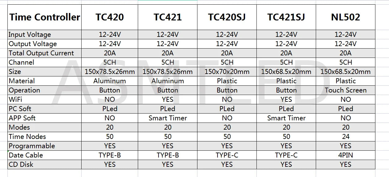 Touch Screen WiFi Time Programmable RGBW LED Controller TC421 TC420 TC421SJ TC420SJ NL502 12V 24V 5CH 20A LED Strip Dimmer