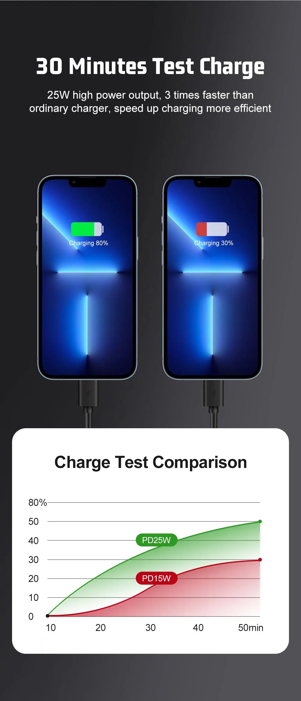 2 Ports PD 25W USB C Fast Charger KR EU Mini Travel Plug Phone Fast Charging Adapter for iPhone 15 Pro Max Oneplus