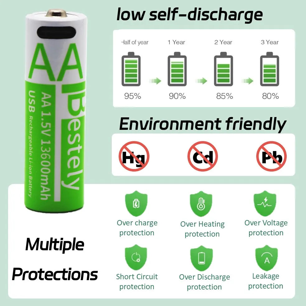 Rechargeable AA Battery13600mAh & AAA Battery 6800mAh,Li-ion Batteries with USB Type C Cables,1.5V Long Life Low Self-discharge