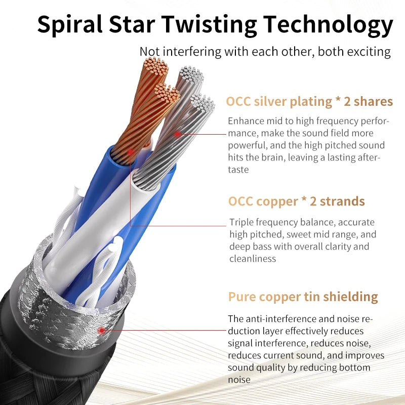 YYTCG Hifi USB Cable High Quality OCC Silver Plating DAC A-B C-B C-C Digital AB Audio Type A to Type B Hifi Usb Typec Cable